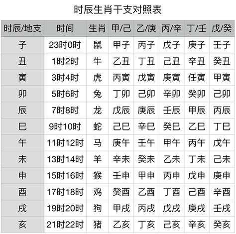 1990年是什么年|干支纪年对照表，天干地支年份对照表